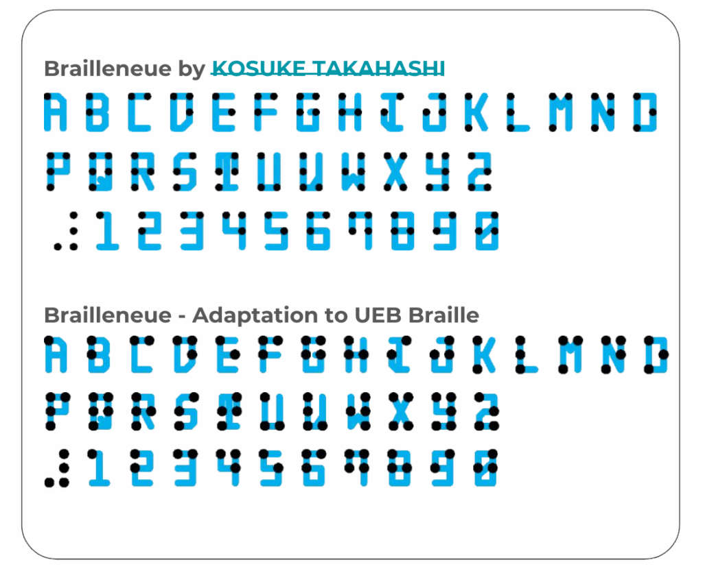 Eventually, we adapted Braille Neue by Kosuke Takahashi, modifying it to comply with Unified English Braille (UEB) standards.